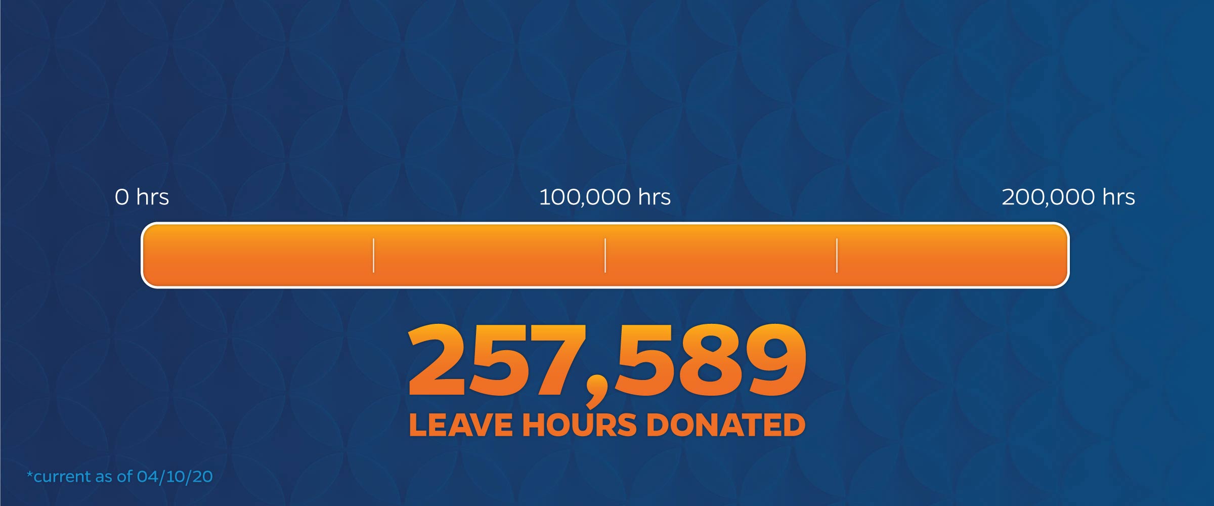 Leave Donations: 257,589 Hours! Thank you!