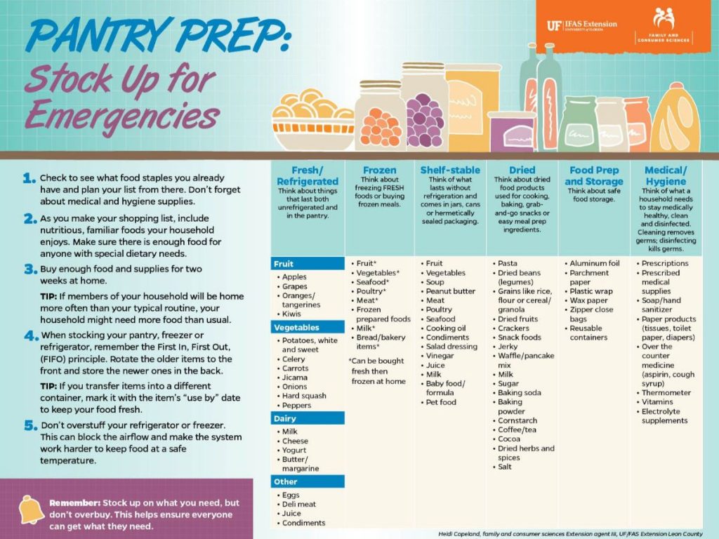 April 2, 2020 UF At Work