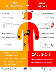 Heat illness