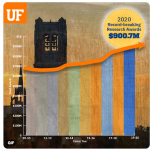 Chart of research awards topping $900m