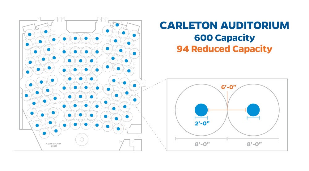 Carleton Auditorium capacity reduced from 600 to 94