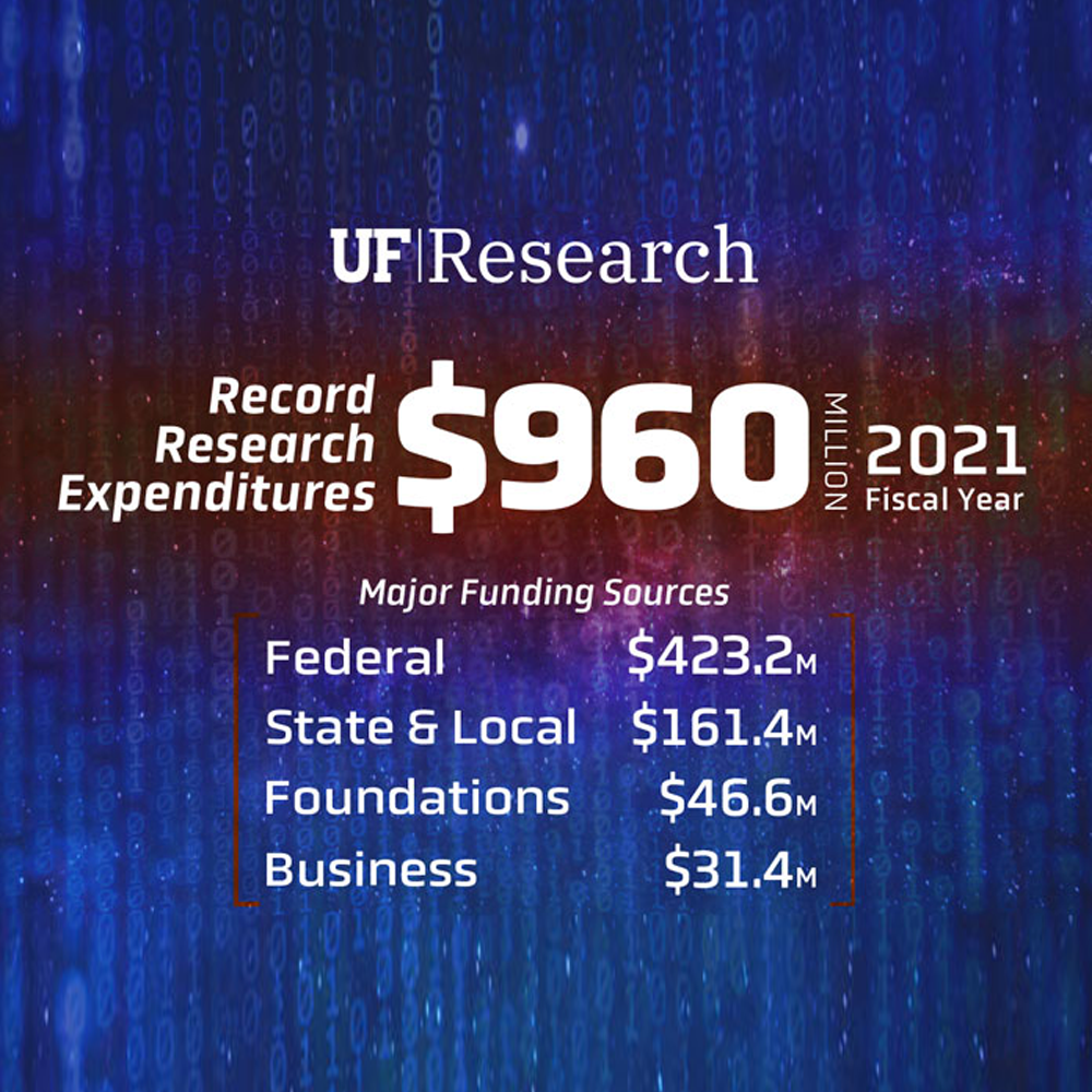 uf phd statistics