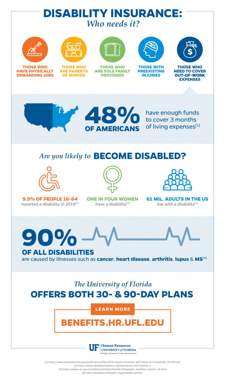 Demystifying disability insurance UF At Work