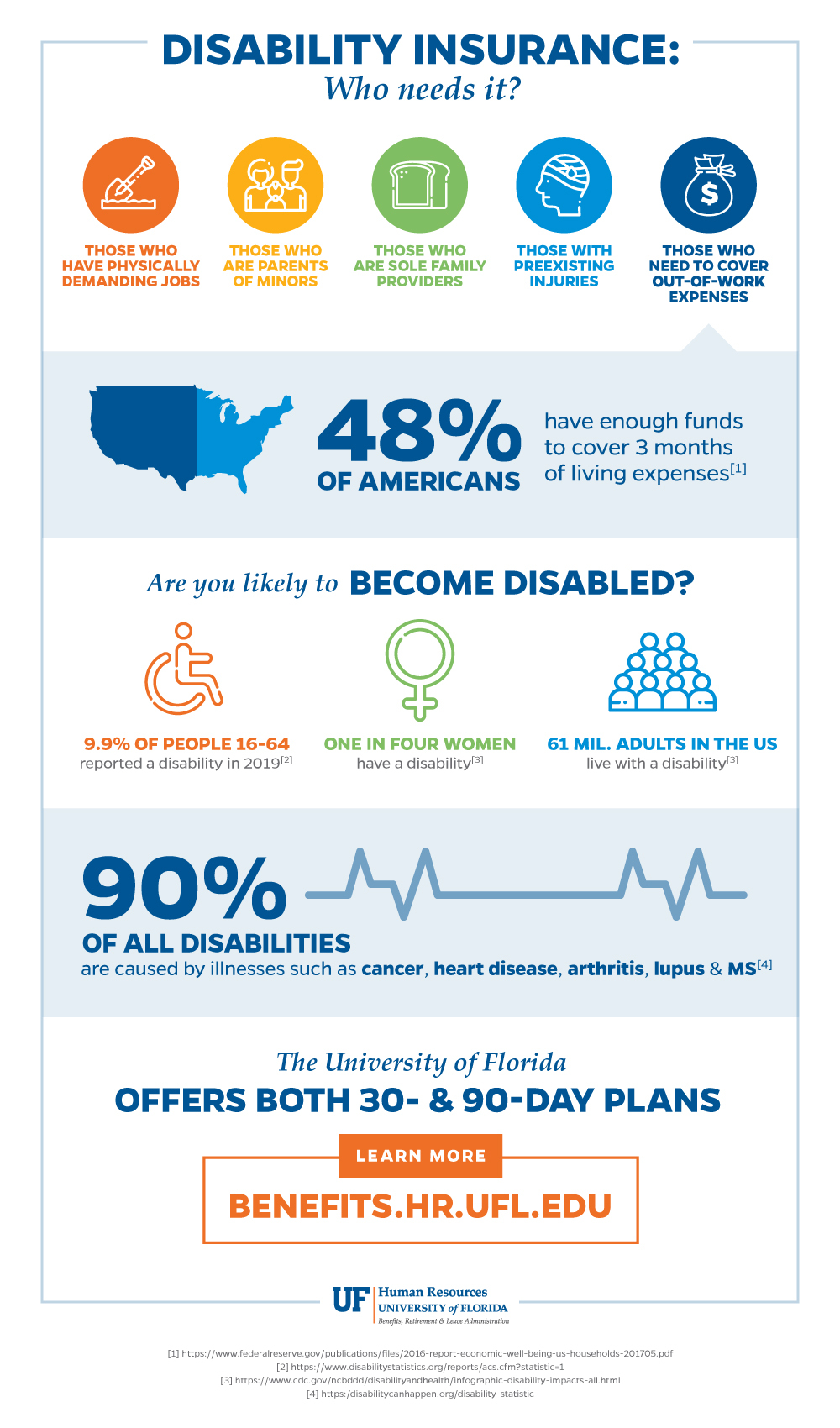 Demystifying disability insurance UF At Work